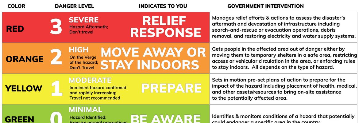 disaster and emergency color coded alerts