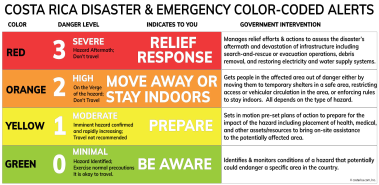 Traveling with Costa Rica Disaster and Emergency Color Coded Alerts - Costa Rica